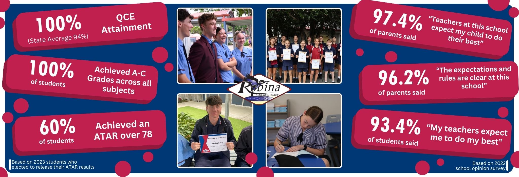 Robina State High School